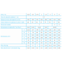 Diferencial manual de alavanca Bravo 0,5 t com corrente preta
